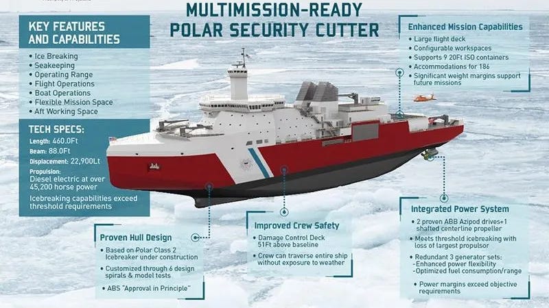 The U.S. Coast Guard Desperately Needs a New Fleet of Icebreakers