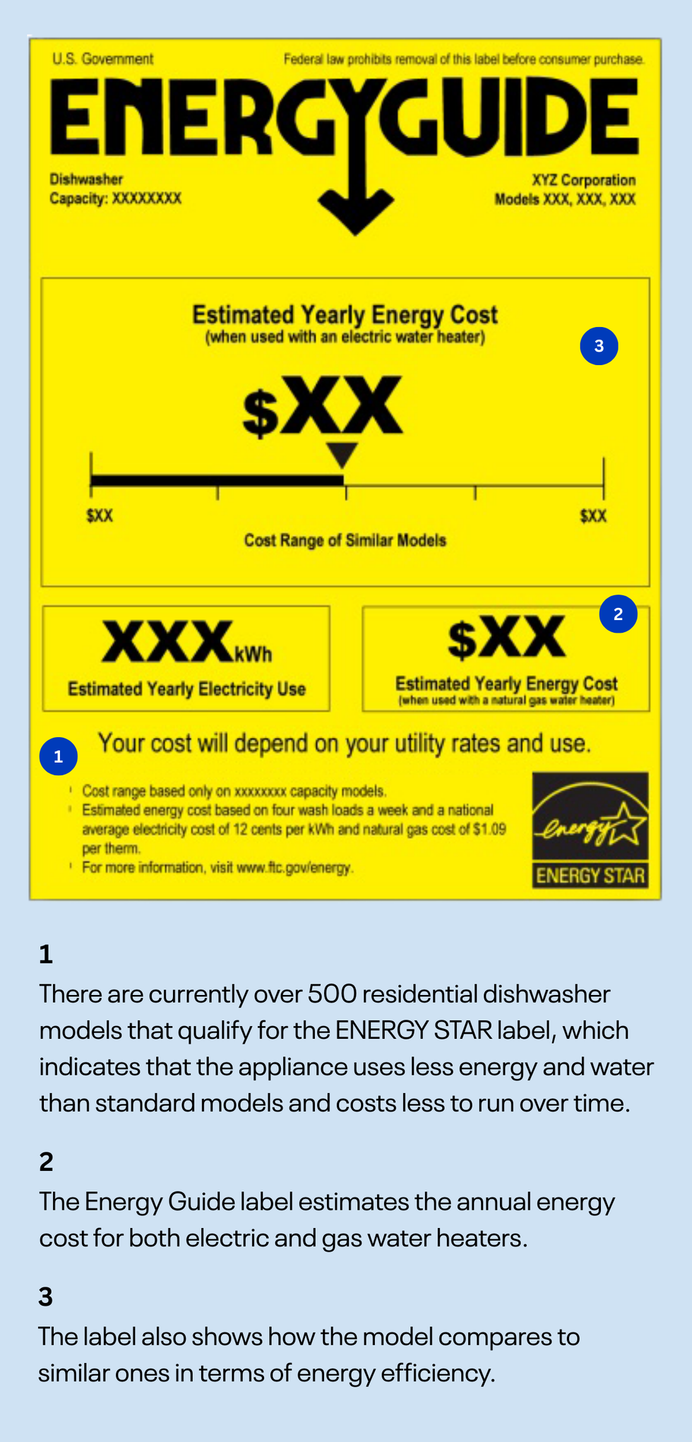 an energy guide label showing what areas to look at
