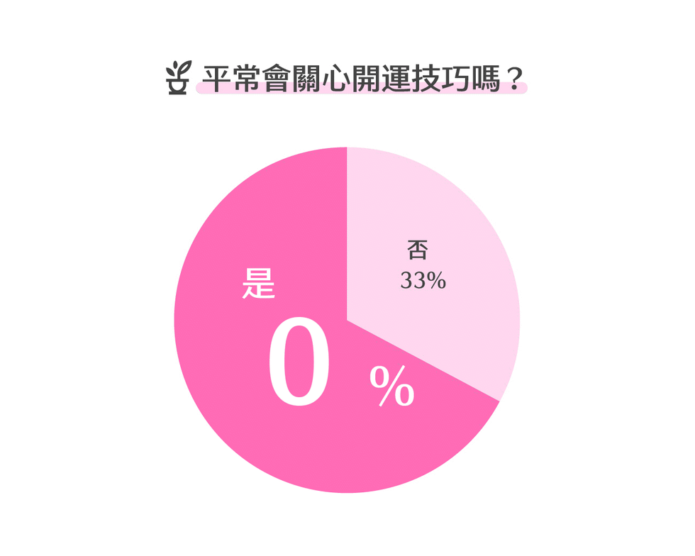 新訂　現代易入門 : 開運法 風水師都搶著用的開運神招曝光！6招立刻見效轉運法＋3大居家開運小物