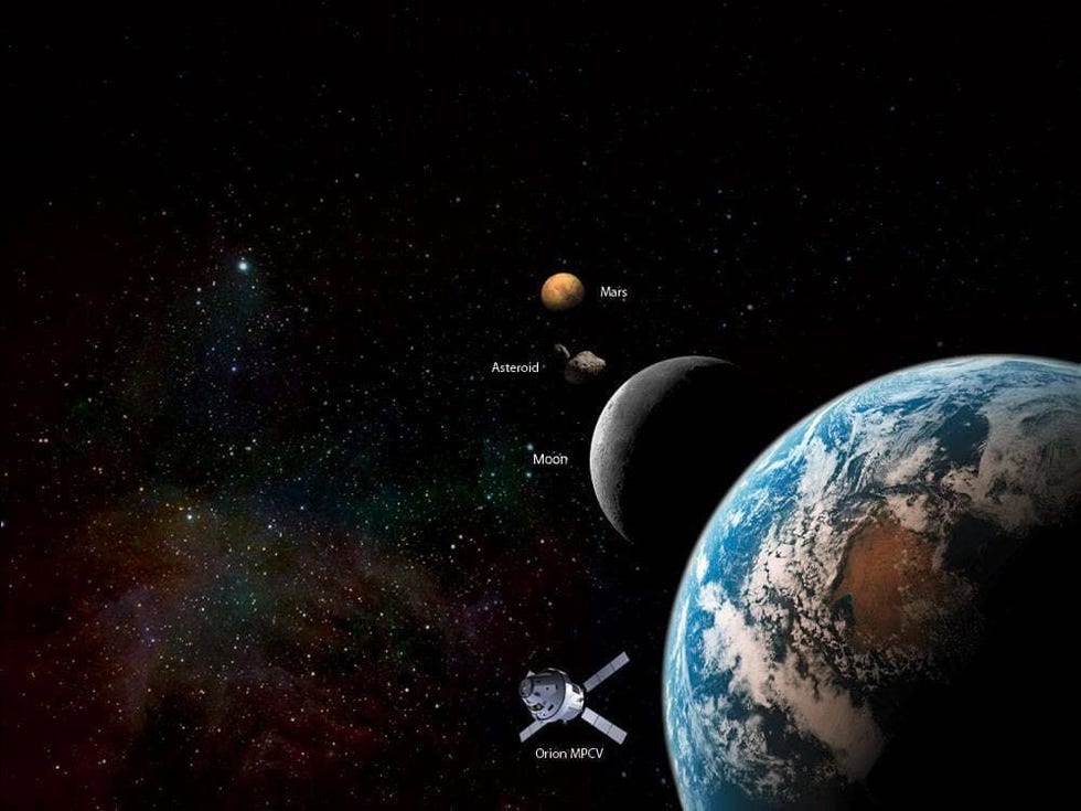 Deze illustratie toon het Orion Multipurpose Crew Vehicle en toekomstige bestemmingen voor bemande ruimtereizen voorbij de omloopbaan van de aarde de maan een asterode en Mars