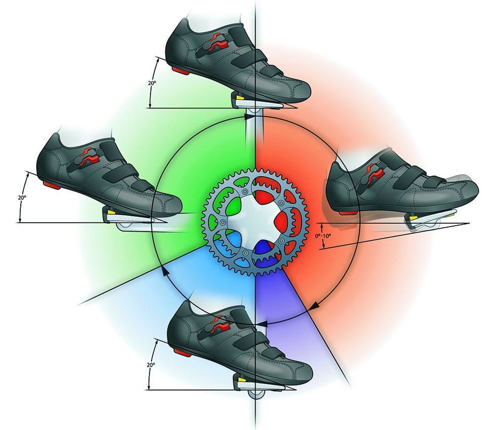 a diagram of the perfect pedal stroke for cycling