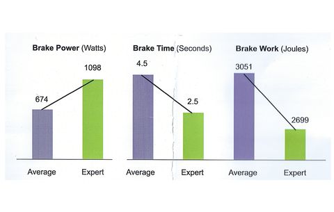 brake power meter data