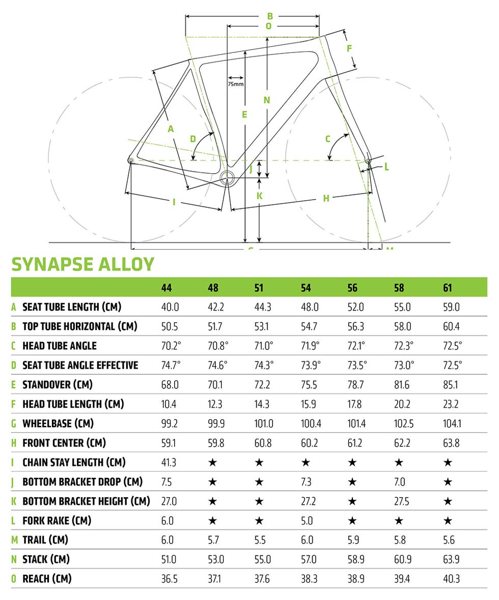 cannondale synapse alloy geometry chart