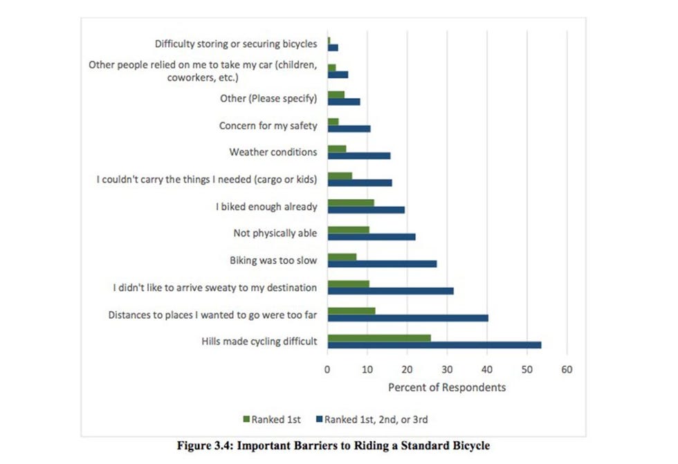 E-Bike Study Chart - Barriers