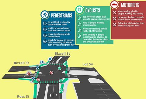 Texas A&M University glowing Dutch Junction cycling infrastructure infographic