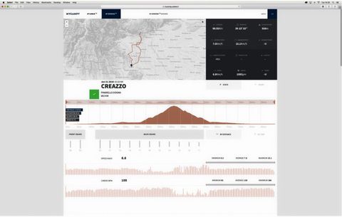 The MyCampy web app offers detailed ride analytics