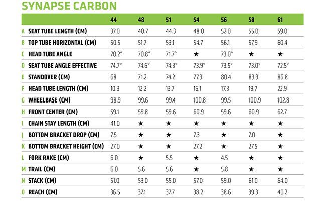 synapse carbon geometry chart