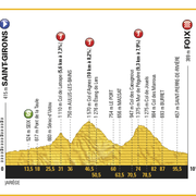 Tour de France, 2017, Stage 13