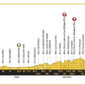 Tour de France, 2017, Stage 14
