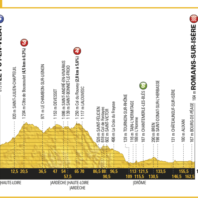 Tour de France, 2017, Stage 16