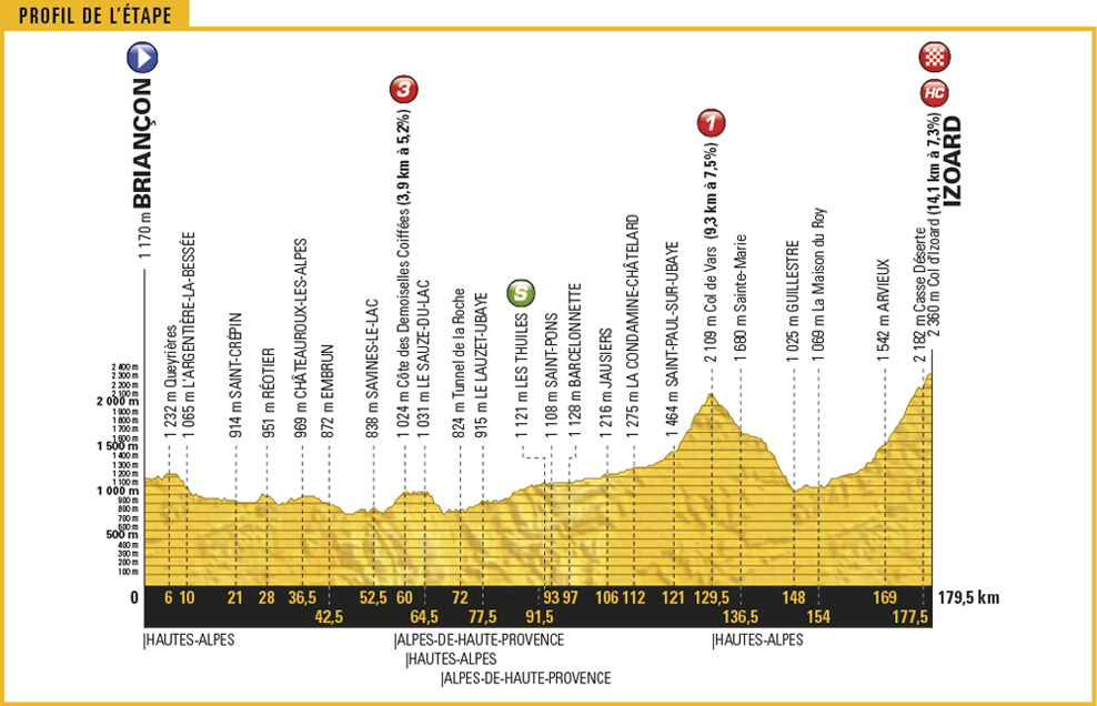 Tour de France, 2017, Stage 18