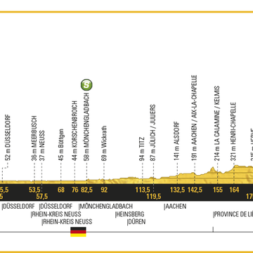 Tour de France, 2017, Stage 2