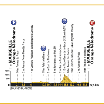 Tour de France, 2017, Stage 20