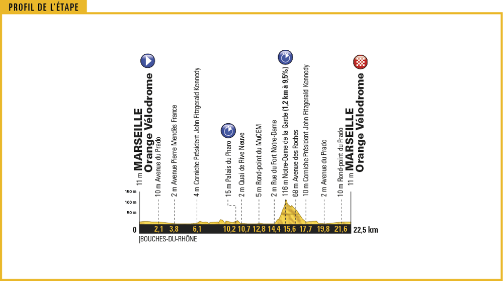 Tour de France, 2017, Stage 20