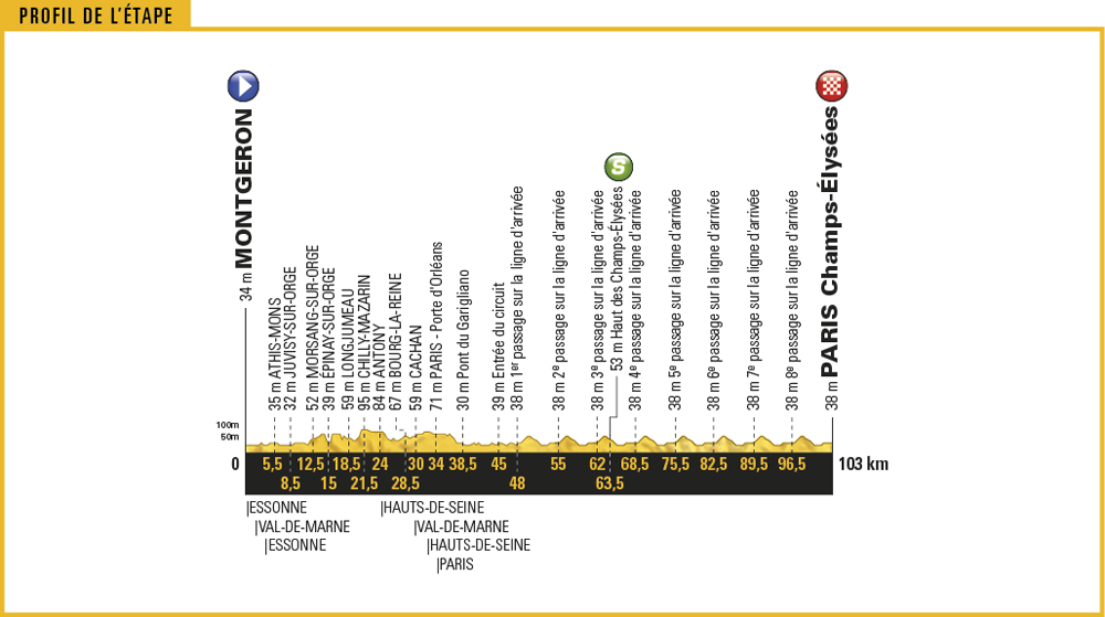 Tour de France, 2017, Stage 21