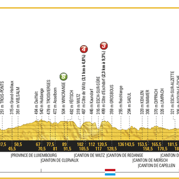 Tour de France, 2017, Stage 3