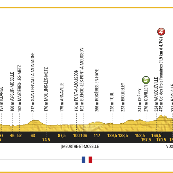 Tour de France, 2017, Stage 4