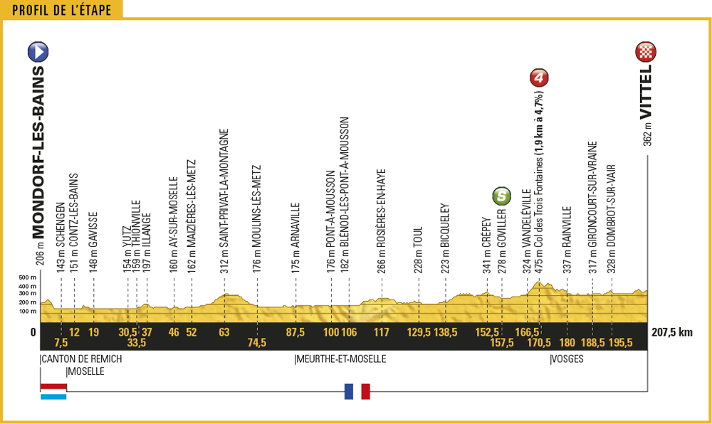 Tour de France, 2017, Stage 4