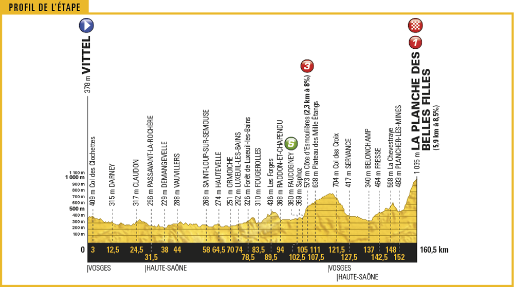 Tour de France, 2017, Stage 5