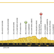 Tour de France, 2017, Stage 7