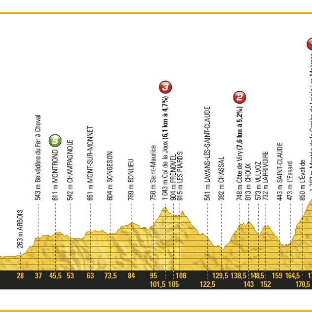 Tour de France, 2017, Stage 8
