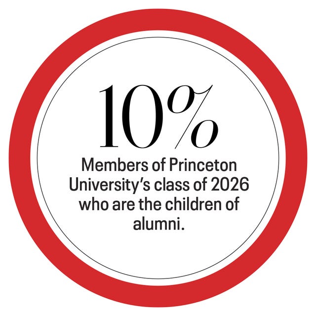 New College Admissions Challenges for Parents and Students in 2023 & 2024