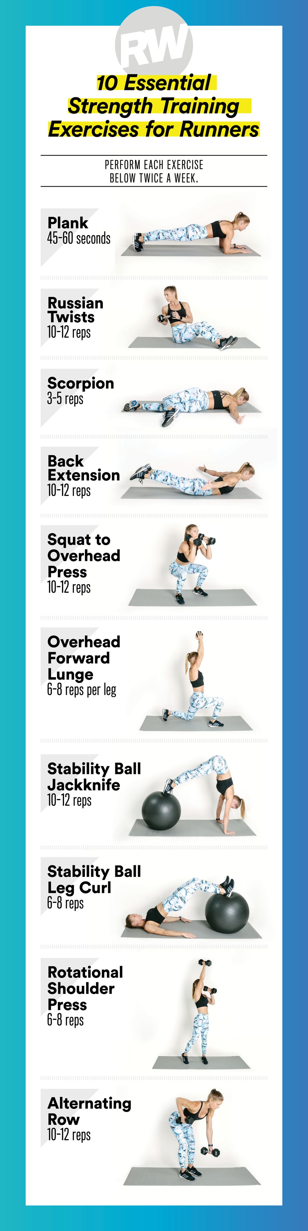strength training exercises 