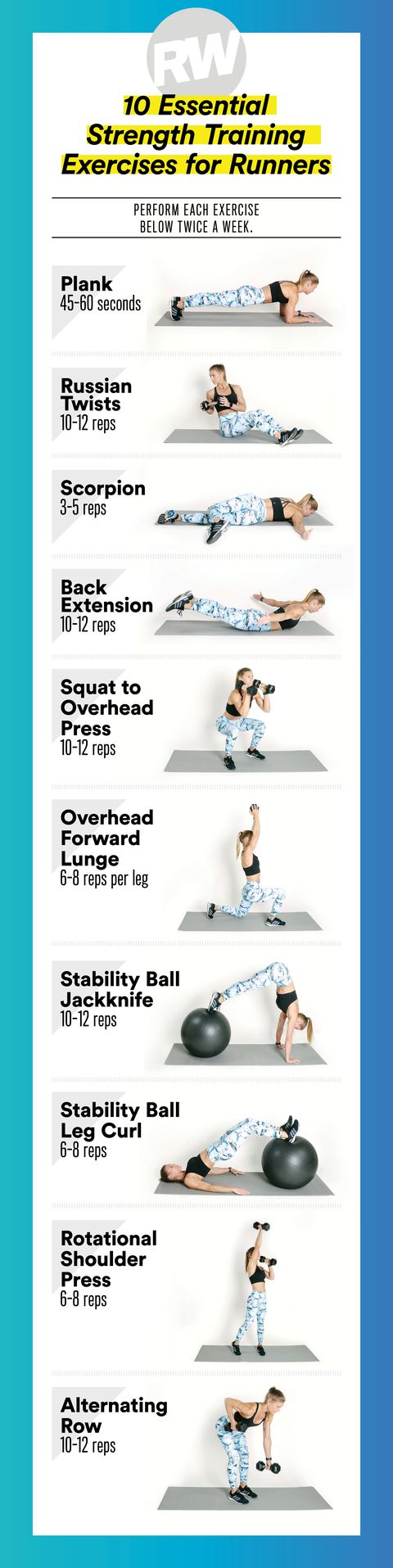 strength training exercises 