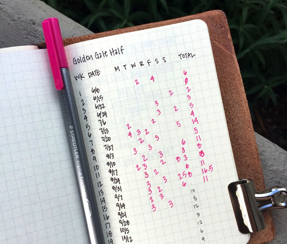 Bullet journal ideas MARATHON 💜 +120 ideas for your bujo 