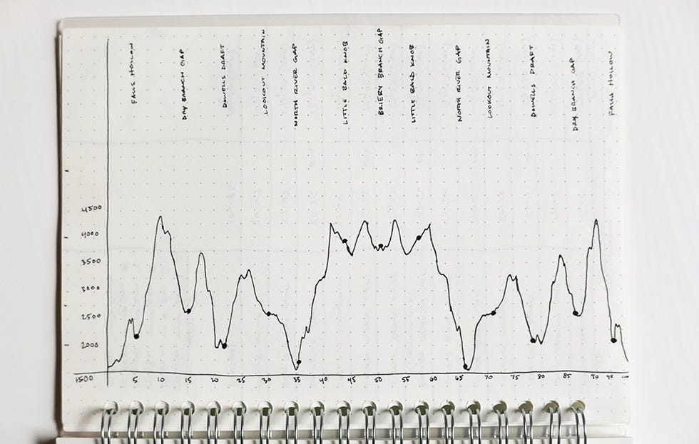 elevation map