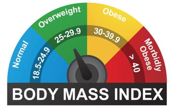 BMI chart