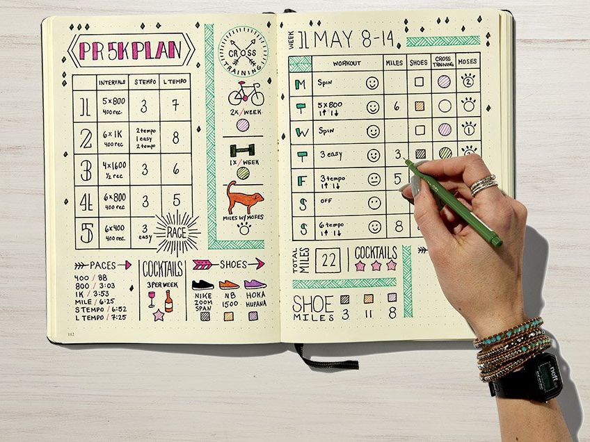 Why a Bullet Journal Might Be Your Perfect Training Log