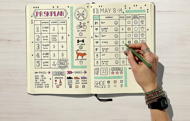 Why a Bullet Journal Might Be Your Perfect Training Log