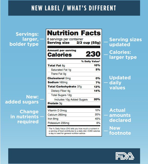 FDA new food label graphic 