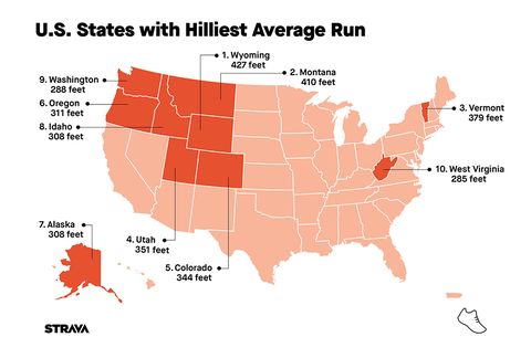 Hilliest Runs