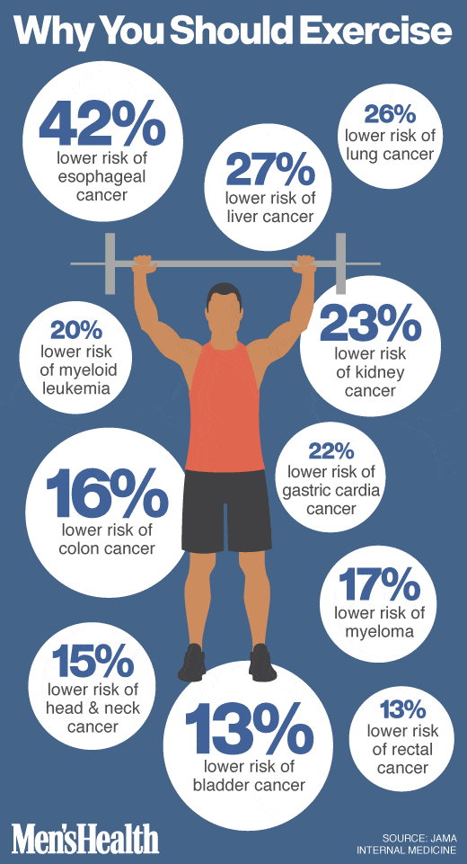 cancer risk reductions