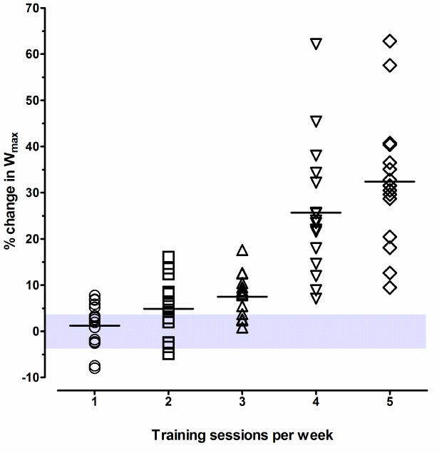 Montero data on non-response.