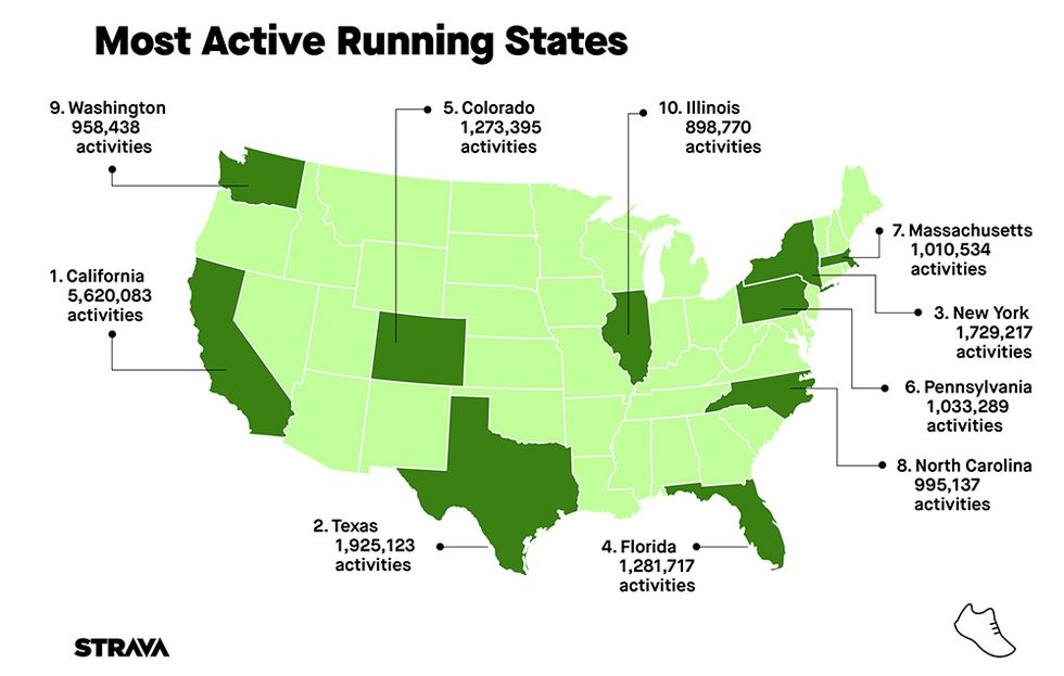 Active States