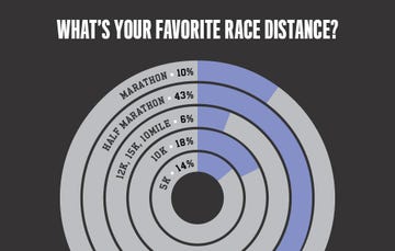 National Runner Survey