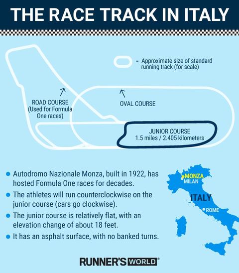 Monza race track in Italy