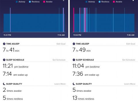A good night's sleep versus a bad night's sleep captured by Fitbit Alta