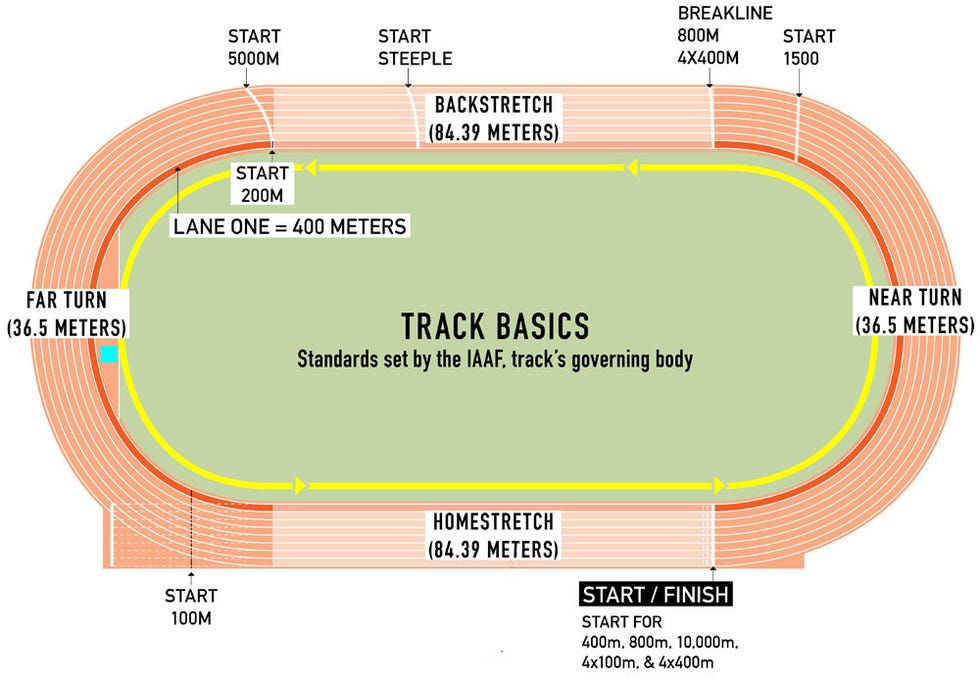 track and field