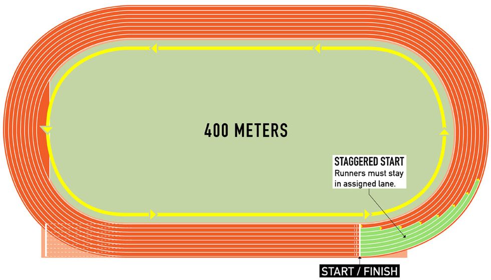track and field   400 meters