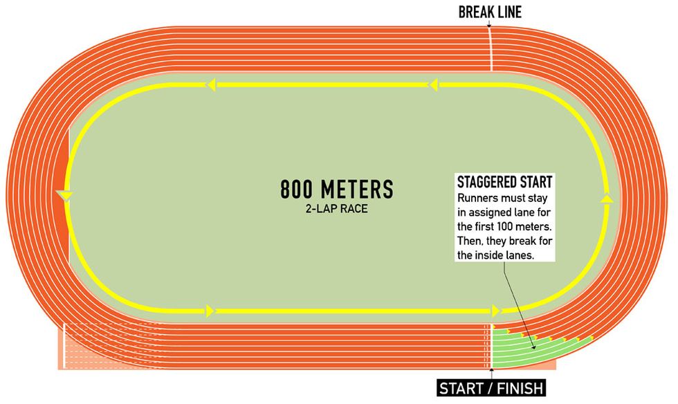 track and field   800 meters