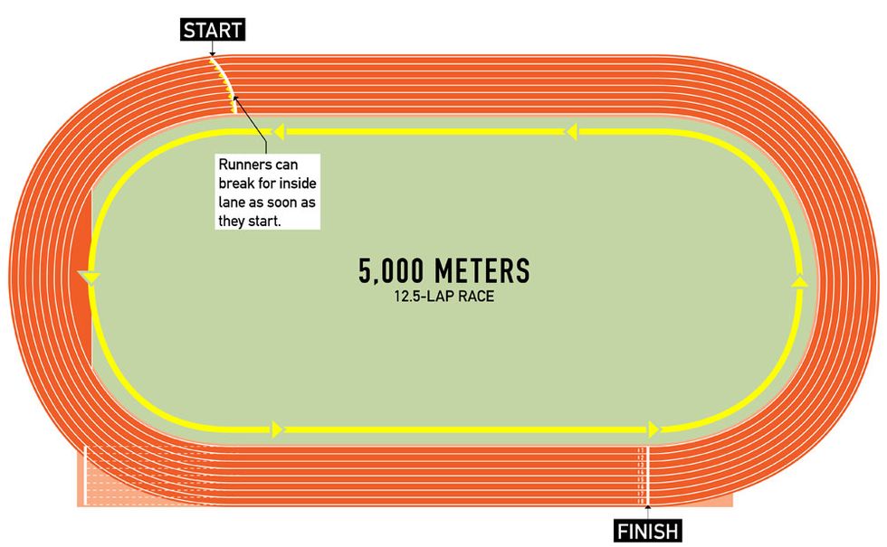 track and field   5,000 meters