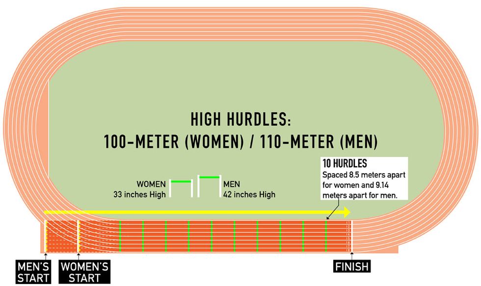 track and field   hurdles