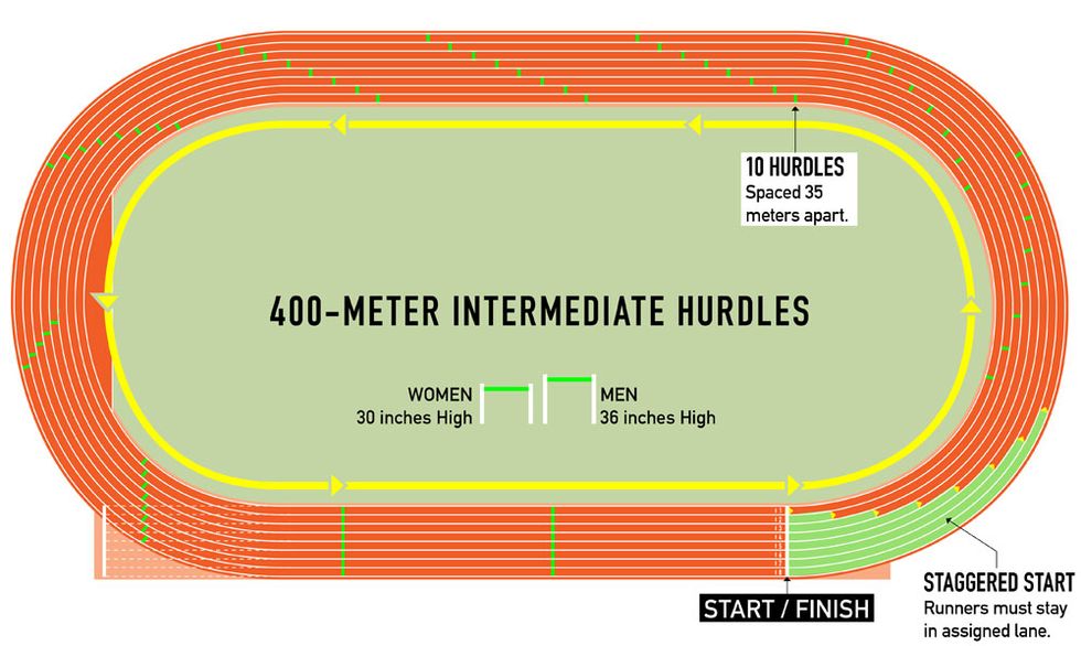 track and field   400 hurdles