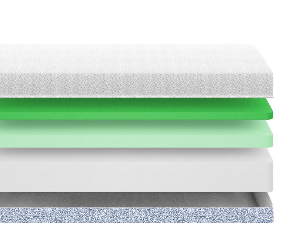 a cross sectional view of the layers of a zinus green tea memory foam mattress