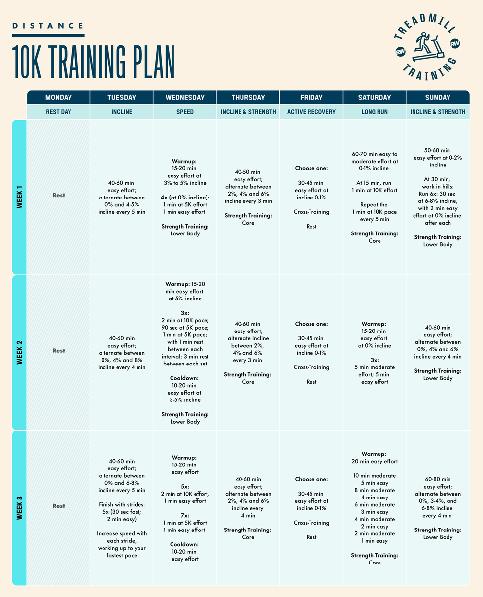 10k treadmill training plan 10k treadmill training plan