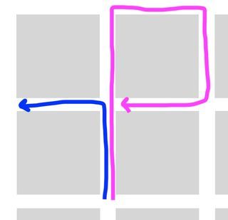 a diagram of city blocks with a left turn arrow drawn in blue and a circuitous right turn drawn in purple